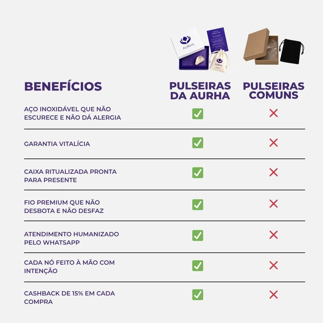 Pulseira Tibetana Elo da Prosperidade — comparativo Aurha vs comuns