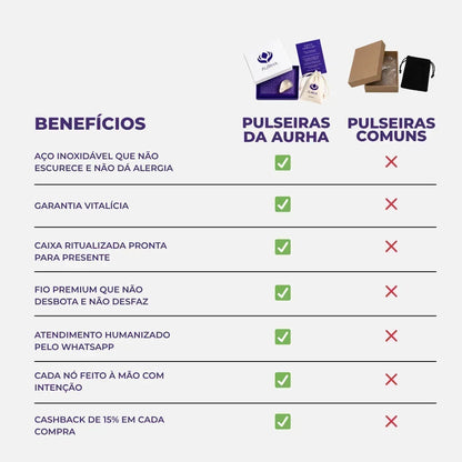 Pulseira Tibetana das Bênçãos em Cinábrio Vermelho — comparativo Aurha vs comuns