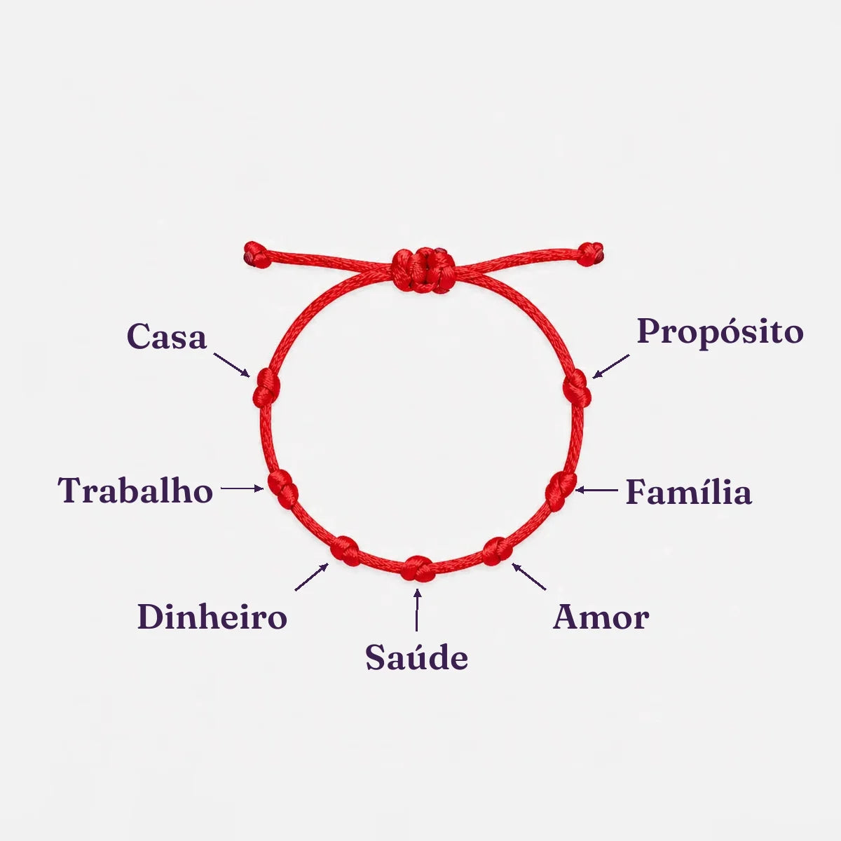 Os 7 nós da pulseira, um pra cada área da vida: Casa, Trabalho, Dinheiro, Saúde, Amor, Família, Propósito