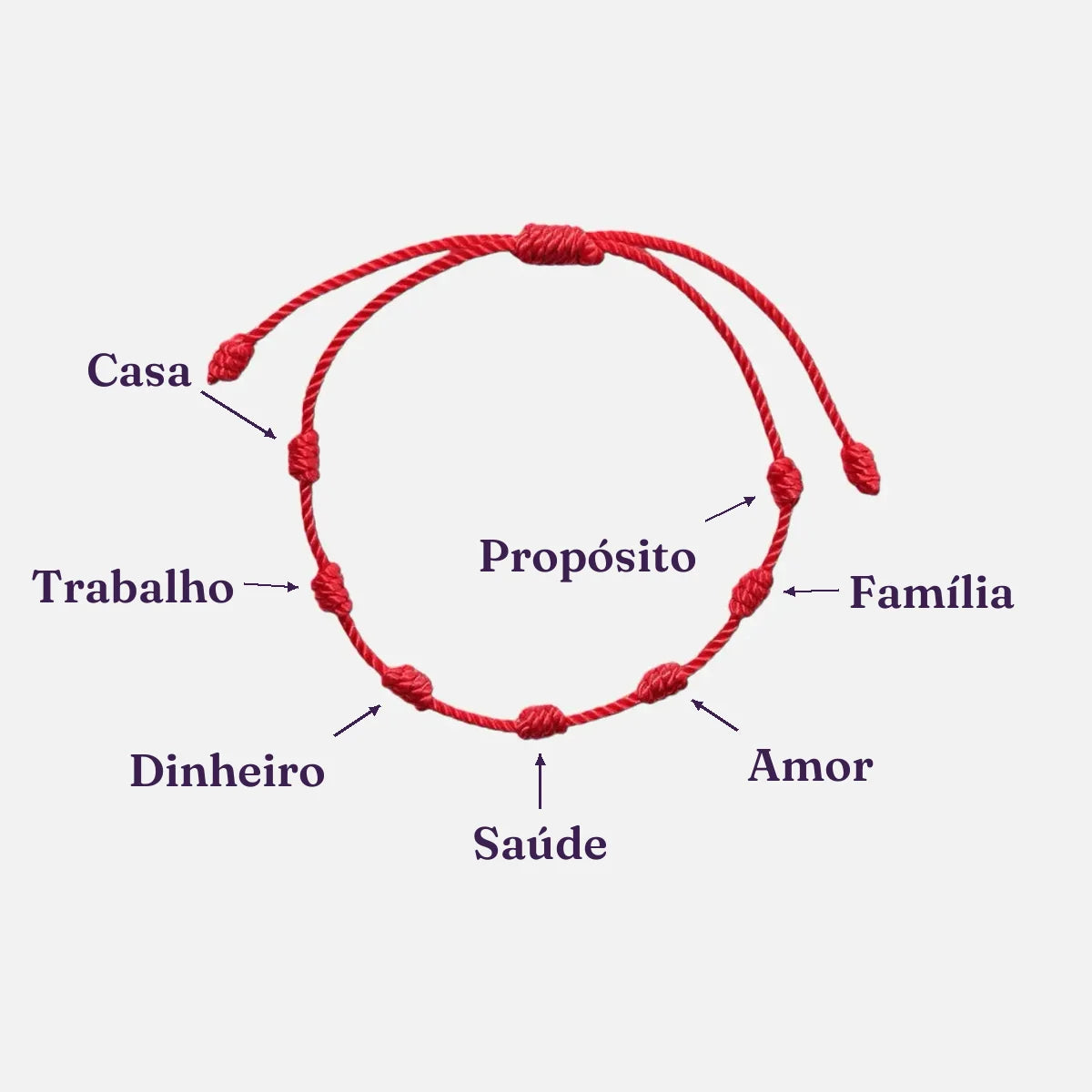 Os 7 nós da pulseira, um pra cada área da vida: Casa, Trabalho, Dinheiro, Saúde, Amor, Família, Propósito