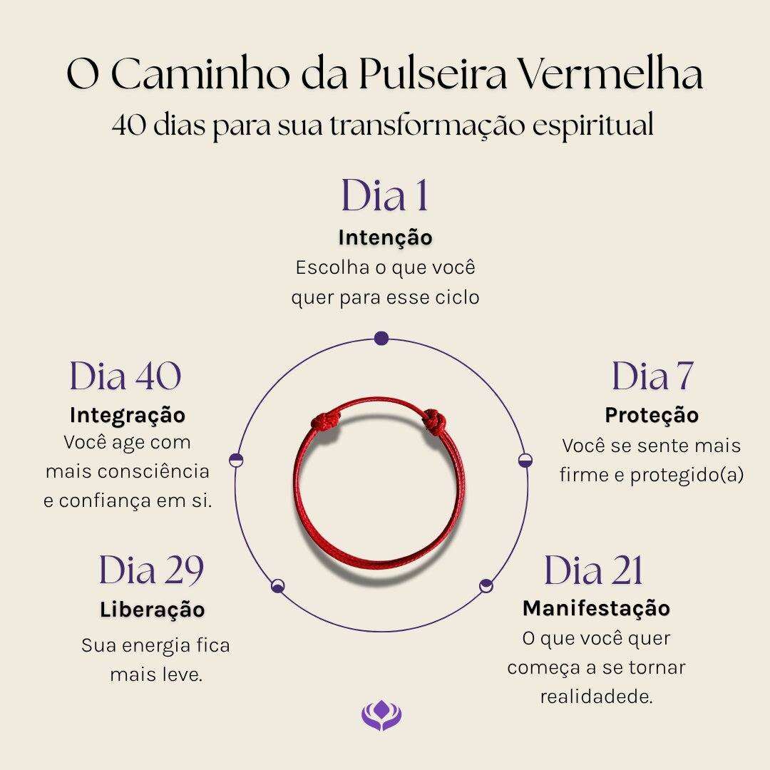 Pulseira Premium dos 7 Nós para Adultos — jornada dos 40 dias