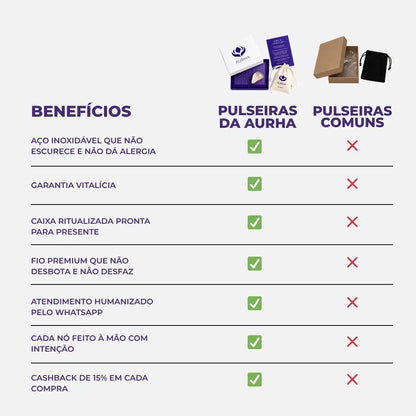 Kit Aurha 4 Camadas