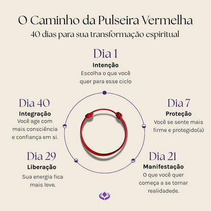 Kit Essência de Proteção e Prosperidade