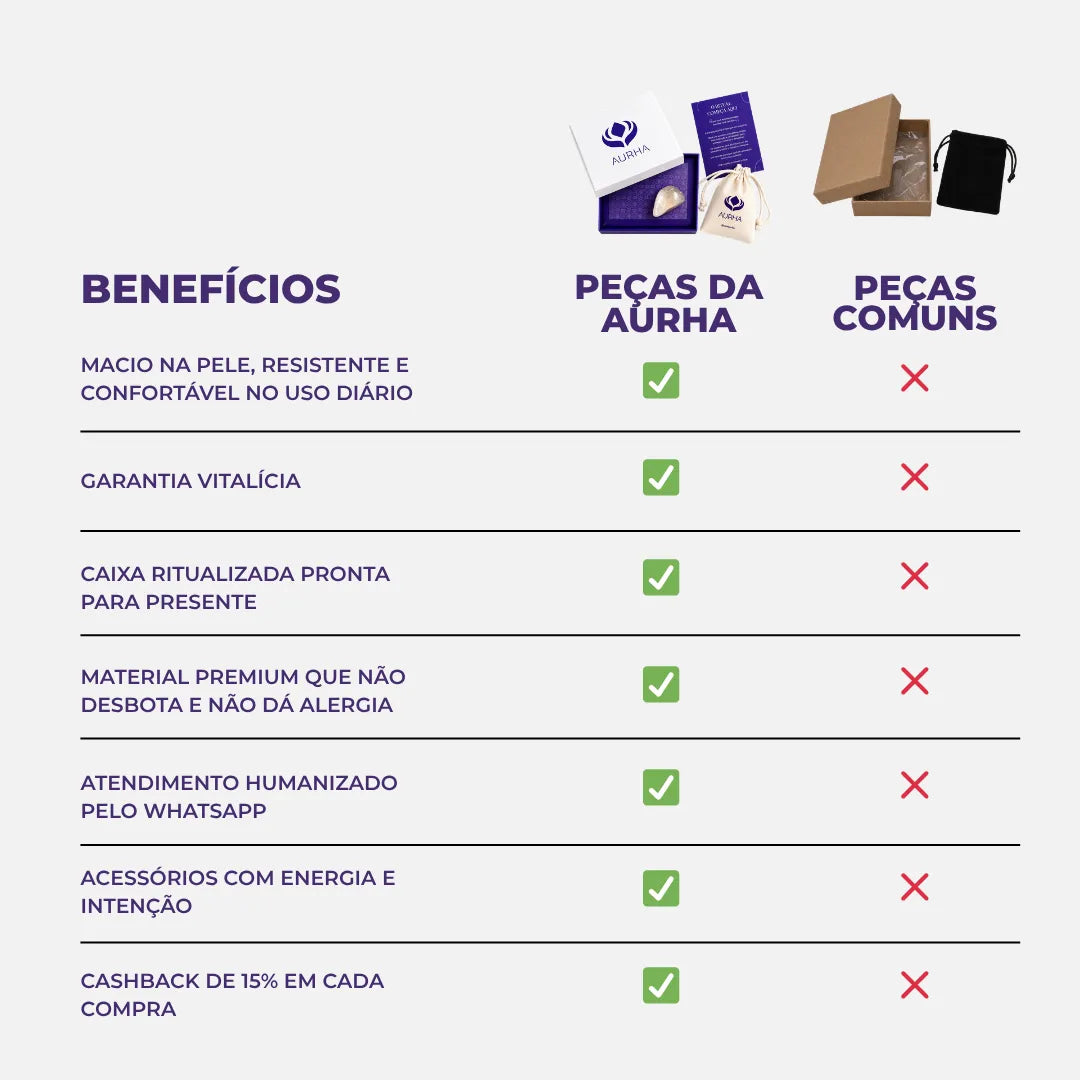 Colar Koi da Sorte em Jade — comparativo Aurha vs comuns