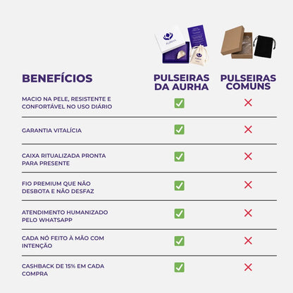 Pulseira Premium dos 7 Nós para Bebês